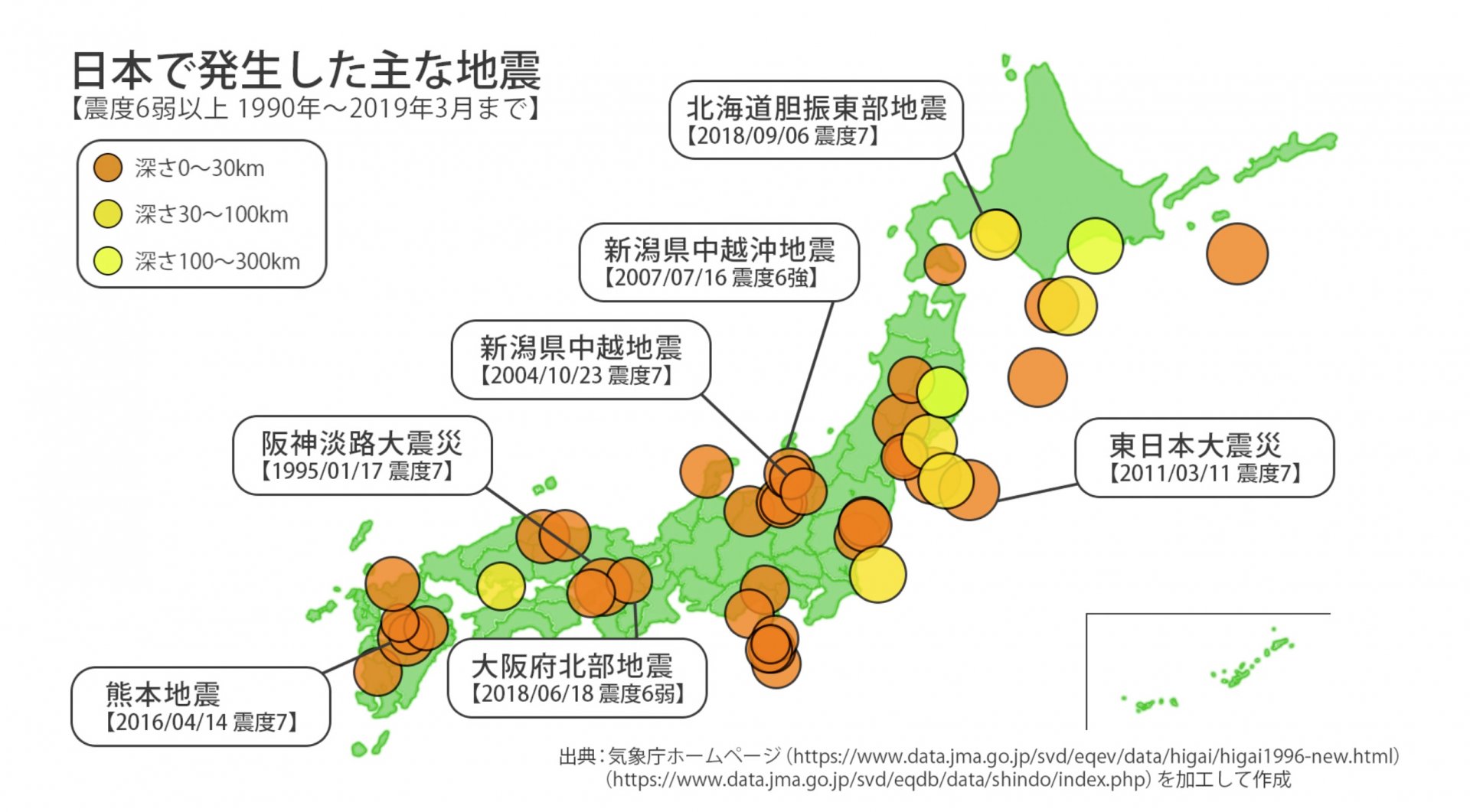 日本で発生した主な地震
